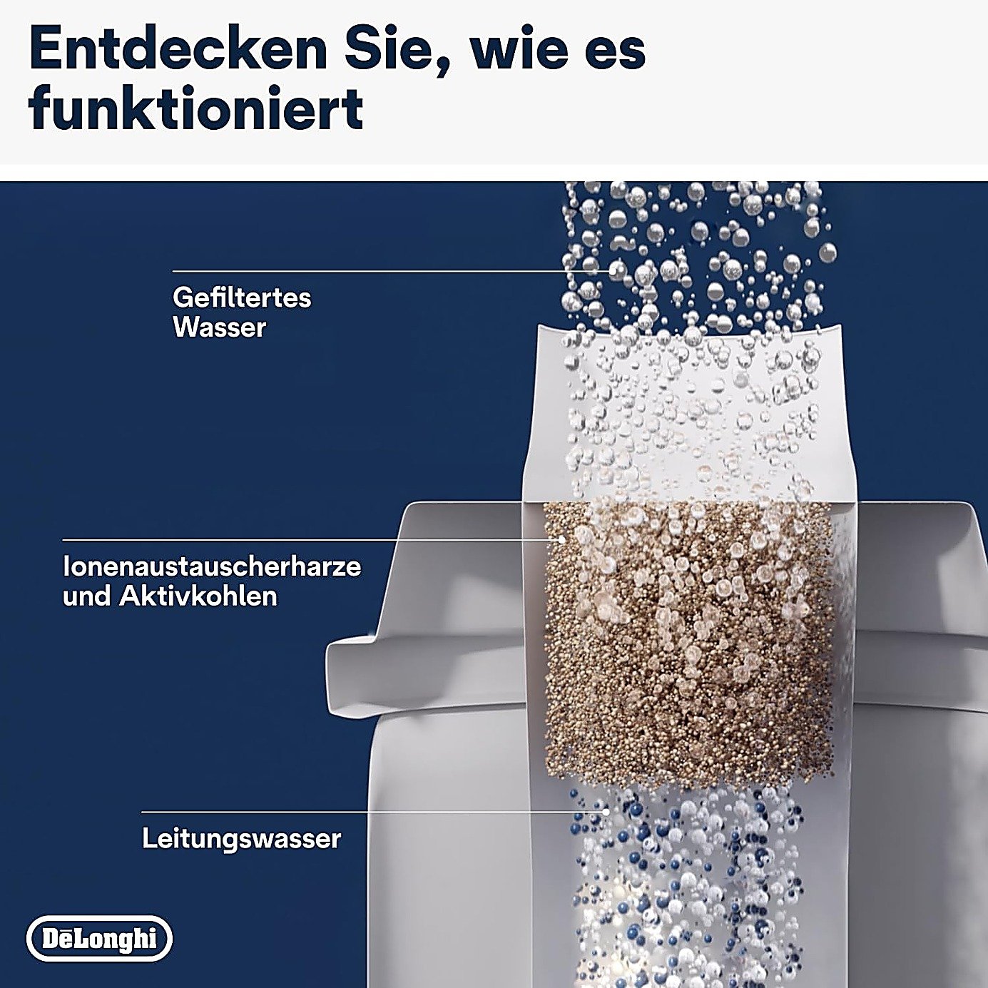 De’Longhi DLSC002 Wasserfilter Produkt